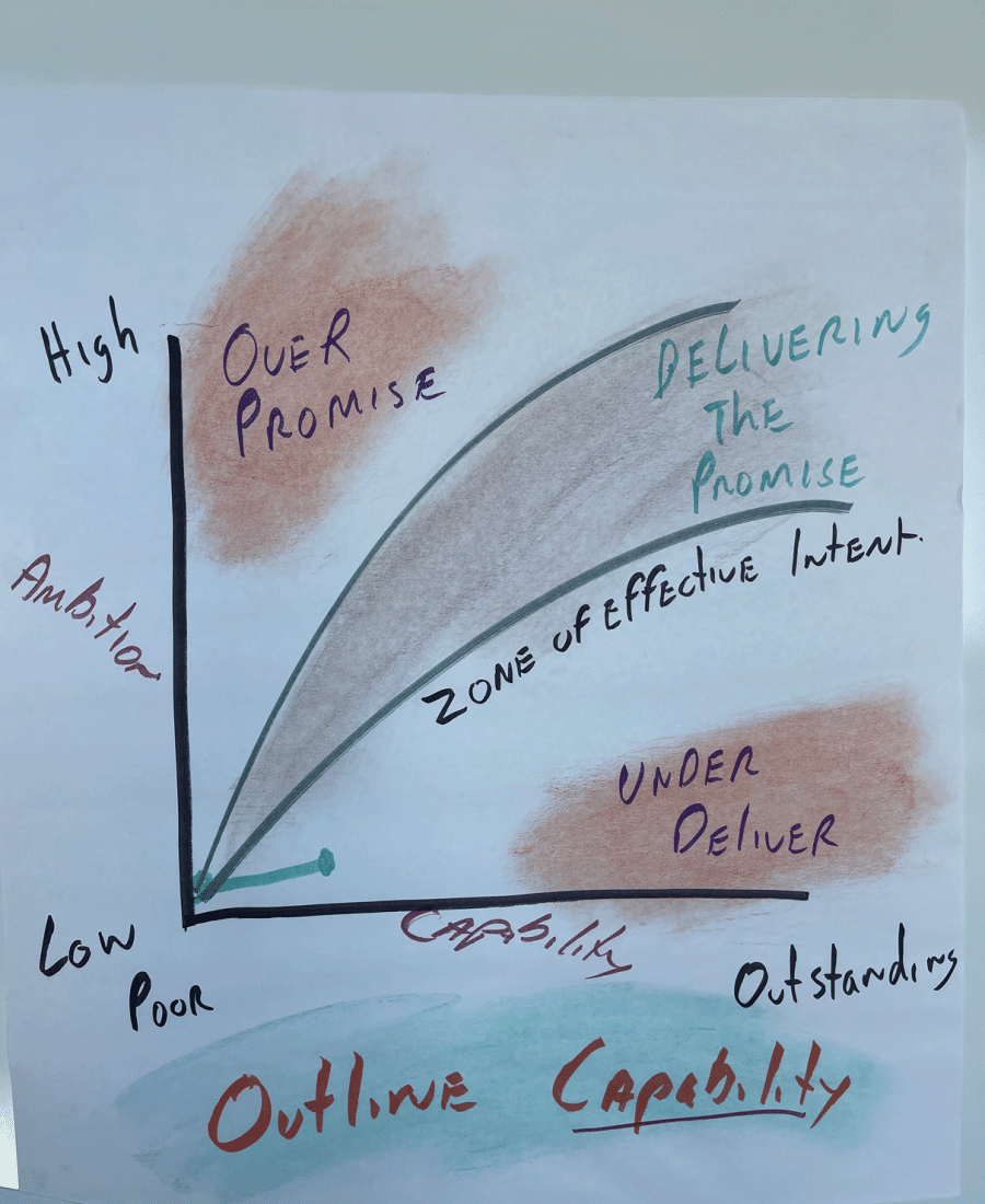 Exec-coaching-graph